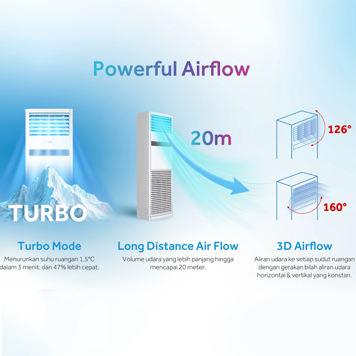 Aqua AC Floor Standing Standard 3 PK Turbo Cool - AQA-FLOU30